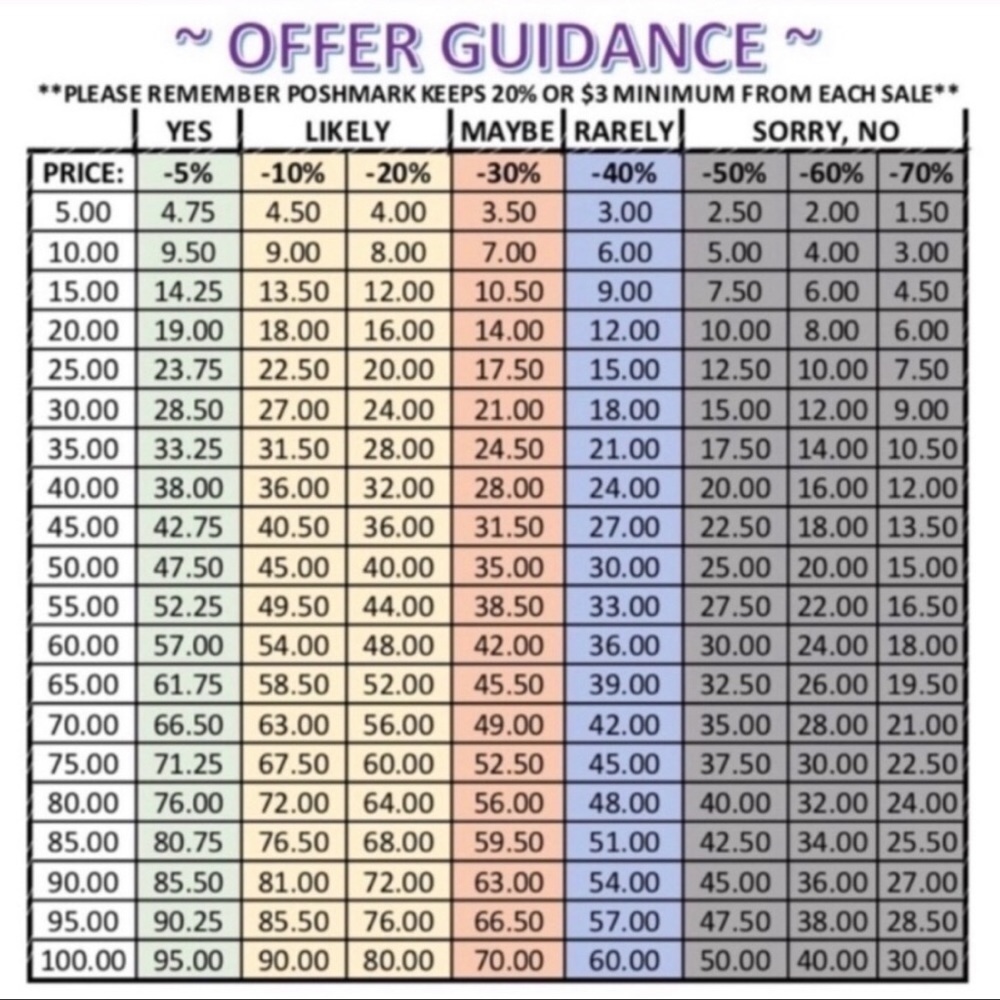 Please be considerate when making offers